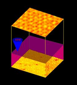 Focus: Dowsing for Silicon